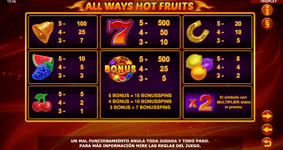 Tabla de pagos y premios de All Ways Hot Fruits con símbolos, multiplicador y bonificaciones.